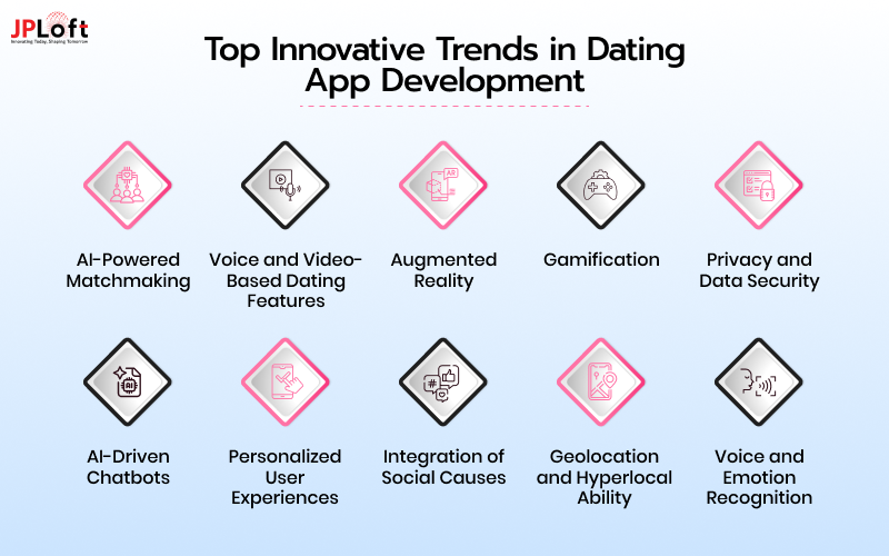 Top Innovative Trends in Dating App Development